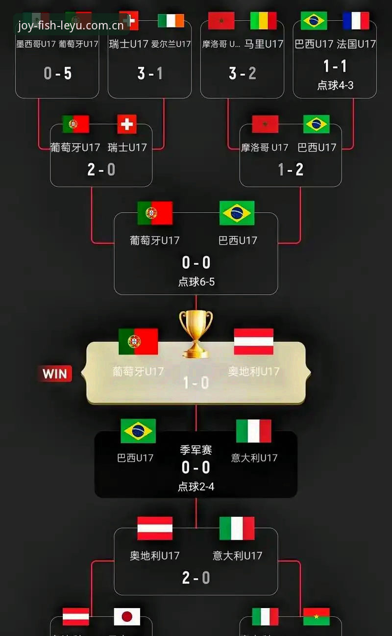 2026乐鱼使用教程 U17世界杯抽签揭晓,中国男女足同迎强敌